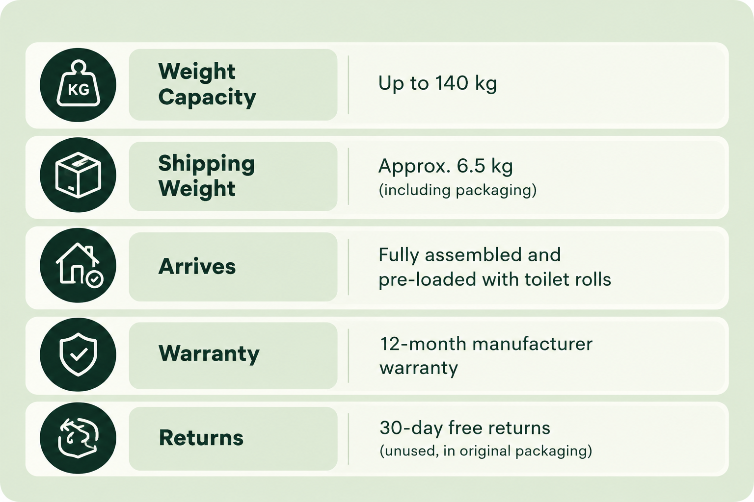 Product details covering weight capacity, shipping weight, assembly, warranty and returns