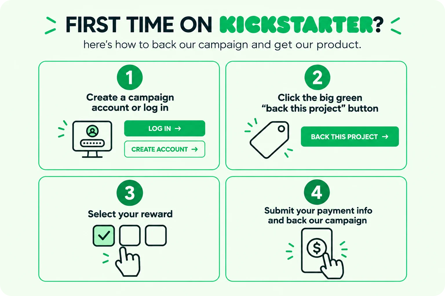 How to back the campaign: create an account, click Back this project, select a reward, and submit payment information