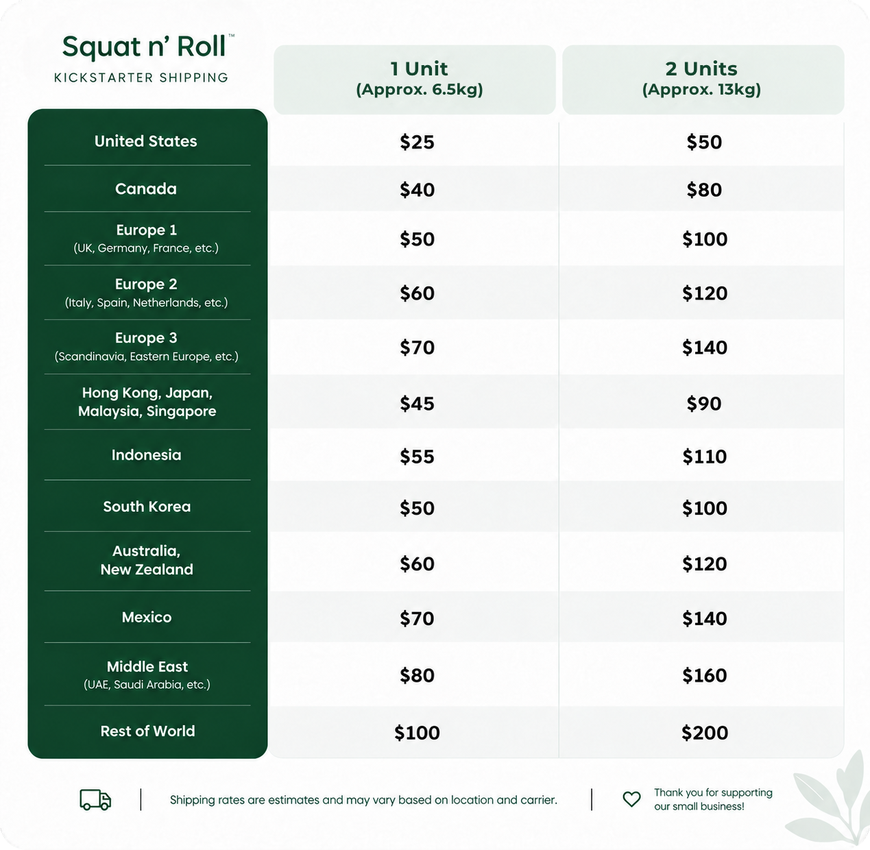 Squat n’ Roll estimated shipping guide by destination for one-unit and two-unit orders